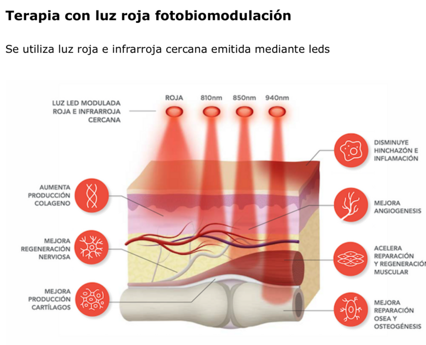 FOTOBIOMODULACION