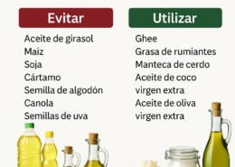 Grasas que te protegen y que te envejecen