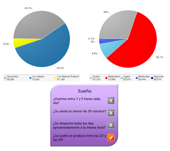 ANALISIS-CIRCADIANO 2