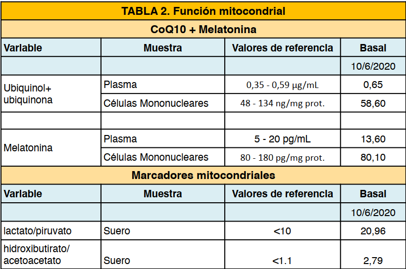 test estrés oxidativo y función mitocondrial