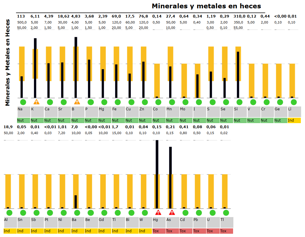 MINERALOGRAMA EN HECES MINERALOGRAMA EN HECES