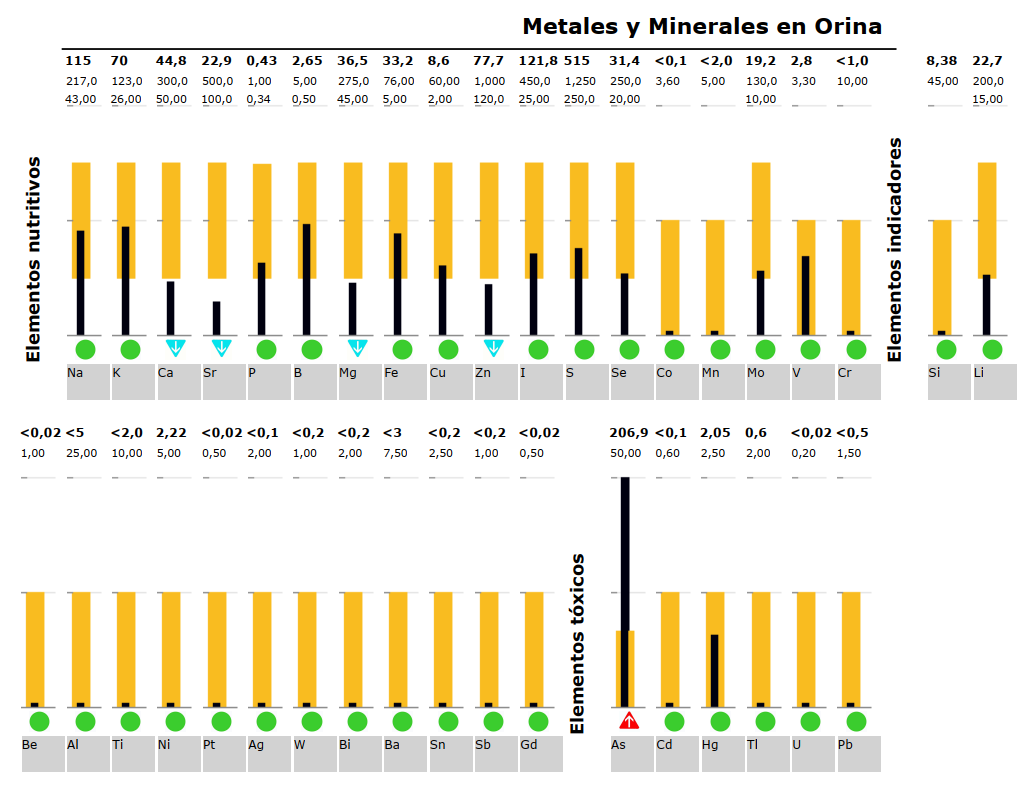 MINERALOGRAMA ORINA MINERALOGRAMA ORINA