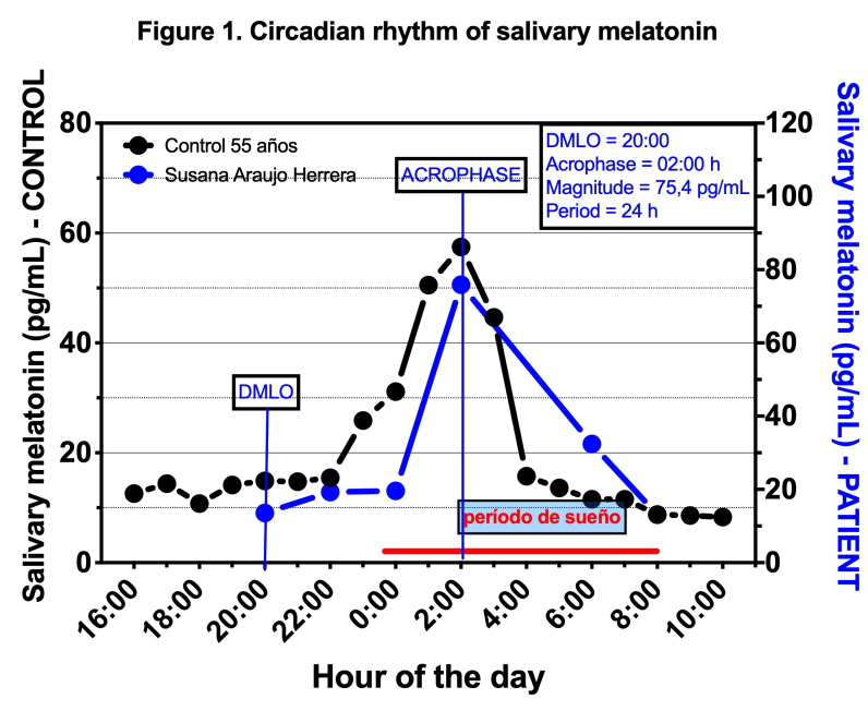 test estrés oxidativo y función mitocondrial
