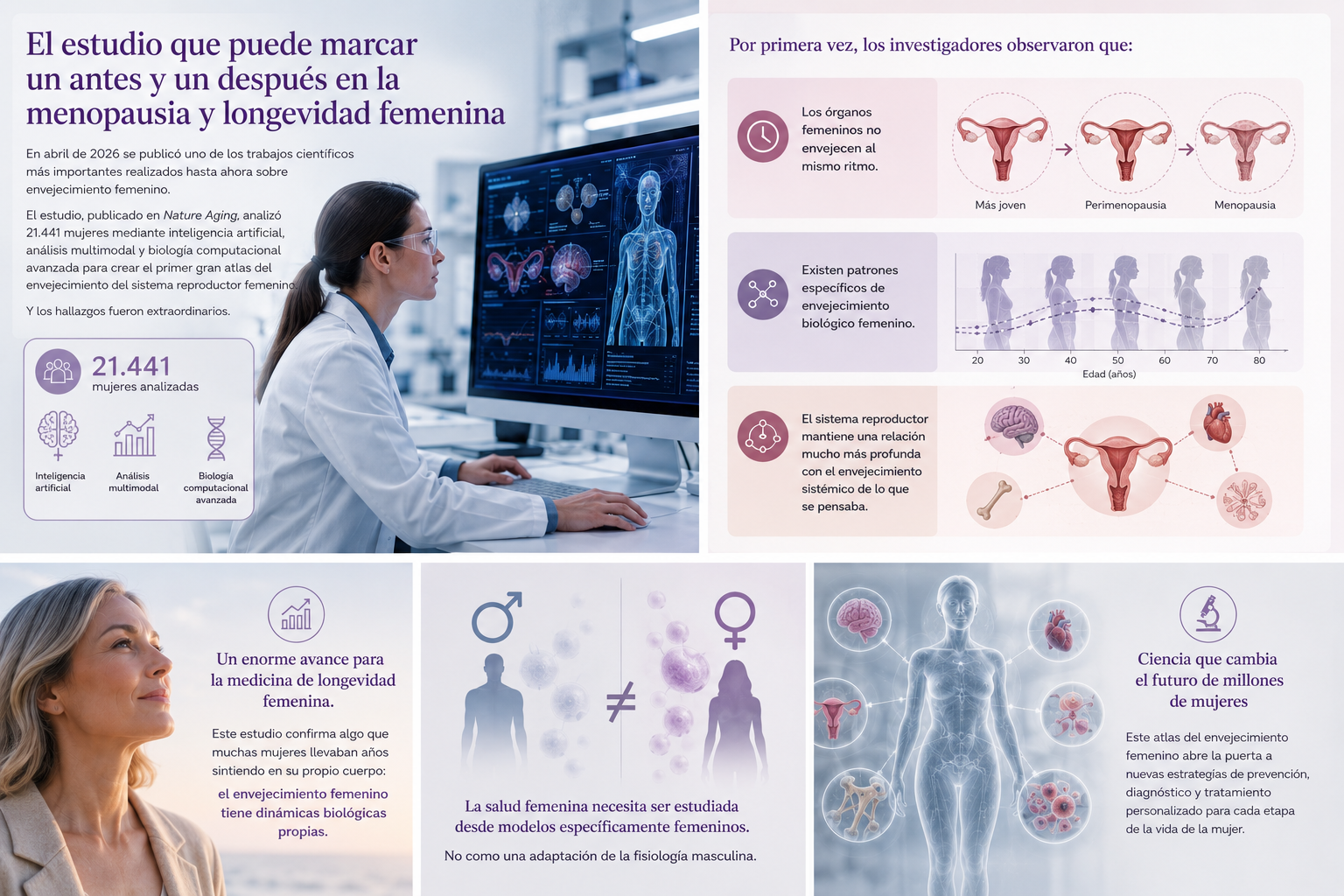 Hormonas y longevidad femenina 7