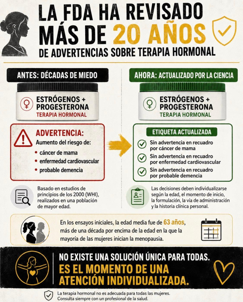 FDA REVISION